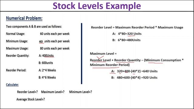 Stock Levels: Numerical Problem Solved-Maximum Level-Minimum Level Reorder Level-Average Stock Leve смотреть онлайн