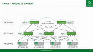 Routing on the Host: Technical introduction and demo