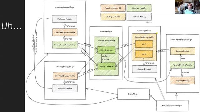 You're building JS apps wrong. смотреть онлайн
