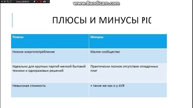 Какой микроконтроллер выбрать?
