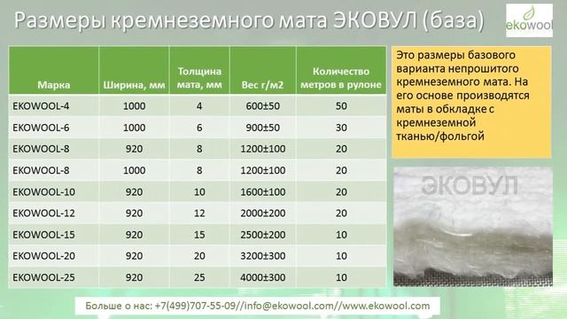 Новая термозащита для печей, каминов и котлов ЭКОВУЛ. Выдерживает +1200С. Российский производитель.