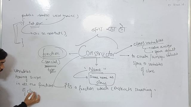 Constructor in Java Computer Class 10 ICSE ISC Java Programming