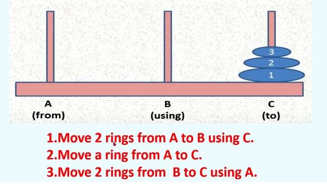 TOWER OF HANOI || STORY || CODE смотреть онлайн