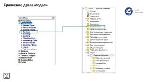 Логос 5.3.22: Сравнение понятийного базиса и интерфейса Ansys APDL и ЛОГОС Прочность