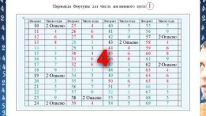 НУМЕРОЛОГИЯ! Пирамида Судьбы |Фортуны| для числа жизненного пути 1