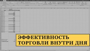 Эффективность торговли внутри дня. Процент прибыльных дней в интрадей трейдинге
