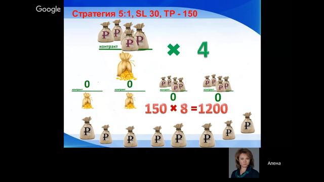 Алена Ставицкая: Биржевая торговля - возможность строить жизнь смотреть онлайн