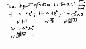 Электронные и электронно-графические формулы атомов