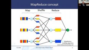 Big Data in Earth Sciences and Zilitinkevich's Conception