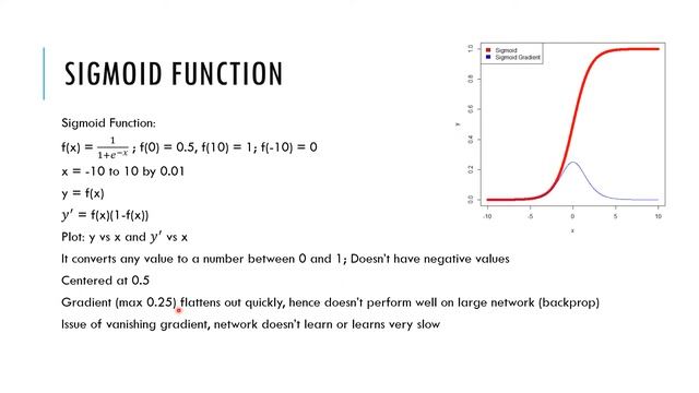 Artificial Neural Network 4 (Activation Functions, Sigmoid, tanh, ReLu, Leaky ReLu) смотреть онлайн