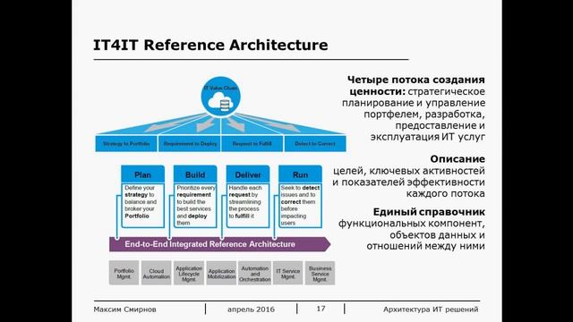 Вебинар: архитектура ИТ-решений (IT Expert - 28 04 16)