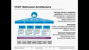 Вебинар: архитектура ИТ-решений (IT Expert - 28 04 16)