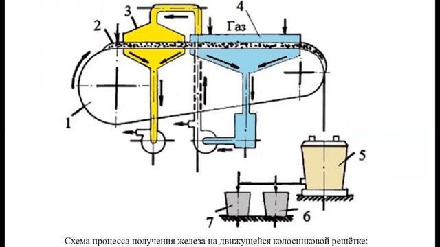 Лекция СТОМ 2 6 смотреть онлайн