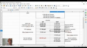 Торговля На Маркетплейсах, Что Выбрать ИП или ООО ?