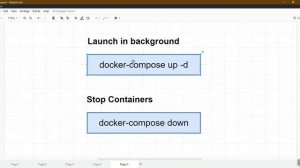 Docker in Tamil 34 Stopping docker compose containers| Docker Tutorials | DevOps Docker Beginners