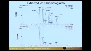 Lloyd Sumner:  Metabolomics Opportunities and Application in Pecan