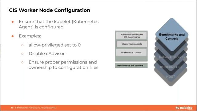 CloudOps Live: Ashley Ward, Palo Alto Networks | Kubernetes Security - Defence in Depth