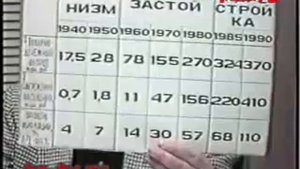 Зазнобин В М  1997   Интервью Таганрог