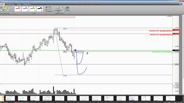 Включение на "живом" рынке (Ри, Си, Сбер) 23 марта 2018 года смотреть онлайн