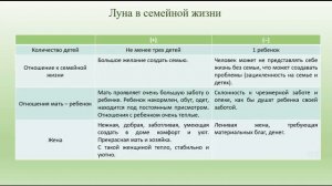 Луна в Тельце