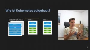 Was ist Kubernetes?