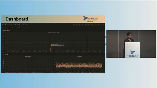 Monitoring Fluent Bit in Production - Pandu Aji, Microsoft смотреть онлайн