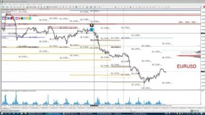 Утренний разбор Forex, S&P, WTI, Gold. Обзор 19.11.21. Опционный анализ, не Технический анализ рынк