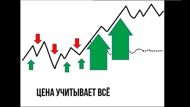 Технический анализ: графические методы. Занятие 1.