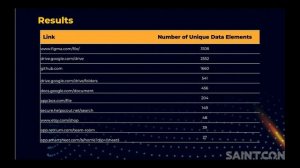 Shawn Wallis - Exposing Your SaaS (Secondary title: It's my data and I'll leak it if I want to)