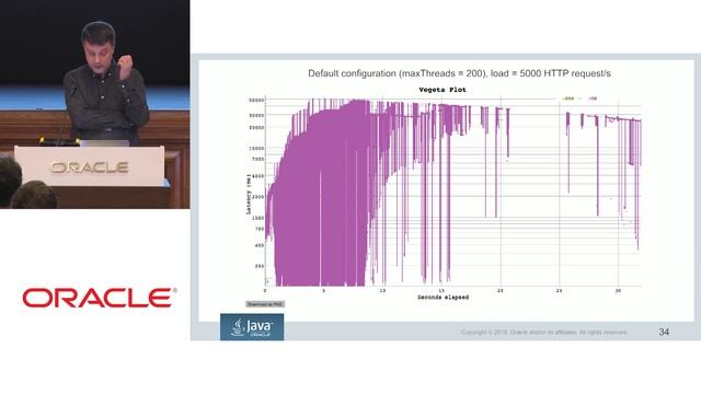 Project Loom with Ron Pressler and Alan Bateman смотреть онлайн