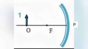 Задача 105 Вогнутое зеркало