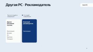 Маркировка рекламы: Инструменты Яндекса по маркировке рекламы для рекламодателей