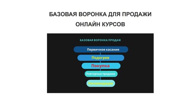 Что такое воронка продаж. Этапы воронки продаж