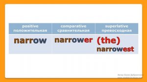 Степени сравнения прилагательных в английском языке. Английский для начинающих.