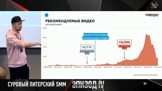 Как оптимизировать видео на youtube // Набираем просмотры // Теги, описание, рекомендованные смотреть онлайн