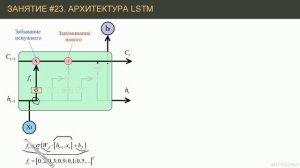 LSTM - долгая краткосрочная память | #23 нейросети на Python