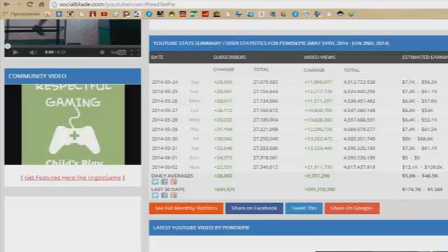 Сколько зарабатывают на ютубе? смотреть онлайн
