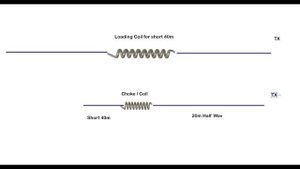End Fed Half-Wave Antennas - Tips and Tricks