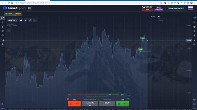Как заработать в интернете в кризис 2020. Помогут ли бинарные опционы? смотреть онлайн