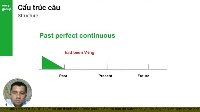 Past perfect continuous tense - Learn on easy class #369TUS