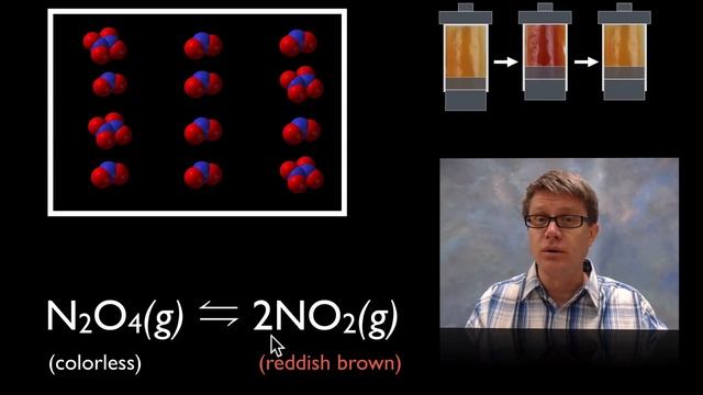 Le Chatelier's Principle смотреть онлайн