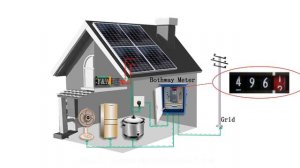 Y&H 300W-700W Grid Tie Micro Inverter, a simple beginner instructional video