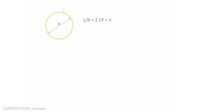 Что означает число Пи?