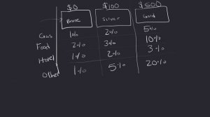 Understanding The Visitor Design Pattern