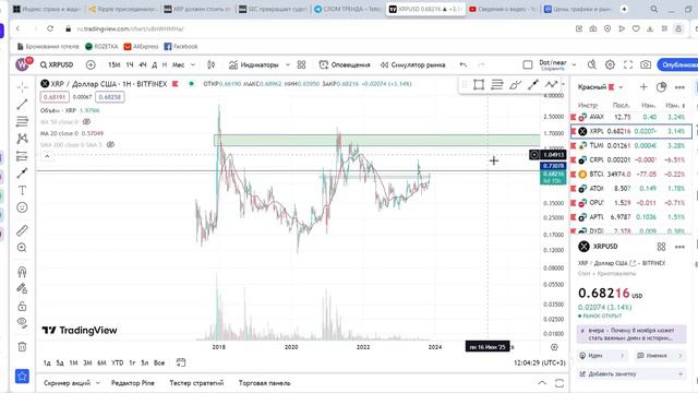 РИПЛ XRP - МОЙ ОКОНЧАТЕЛЬНЫЙ ПРОГНОЗ смотреть онлайн