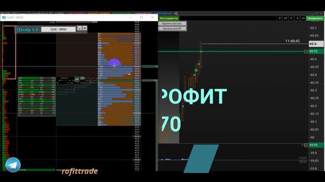 #Нефть, идеальная точка для лонга. Прибыль дня 15 000 рублей. 9 июня 2020.