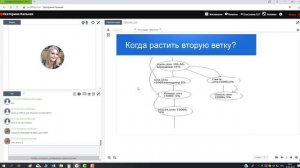 31 01 2019 Галкина Система развития структуры Отрыв