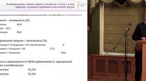 Птушкин В.В. Современные подходы к диагностике и лечению инфекционных осложнений у гематологически.