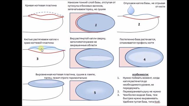 Выравнивание ногтевой пластины базой для гель-лака (для новичков)