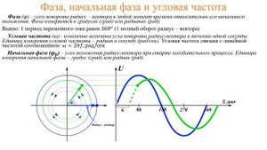Фаза, начальная фаза и угловая частота переменного тока